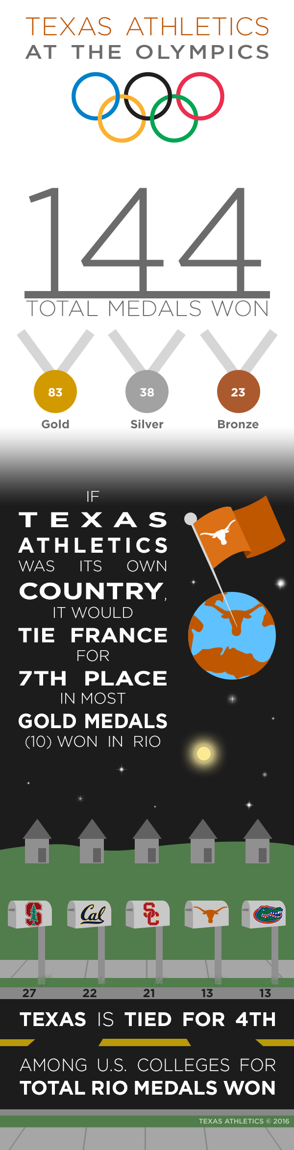 olympics infographic